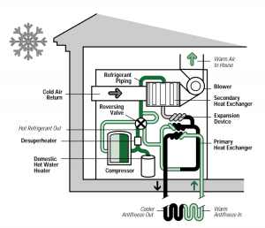 How does a heat pump work?